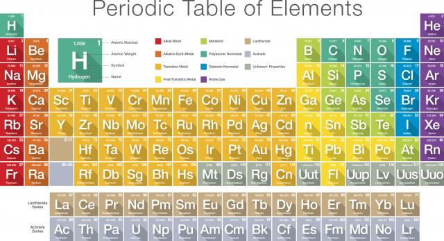 Atoms and Elements - Legends of Learning