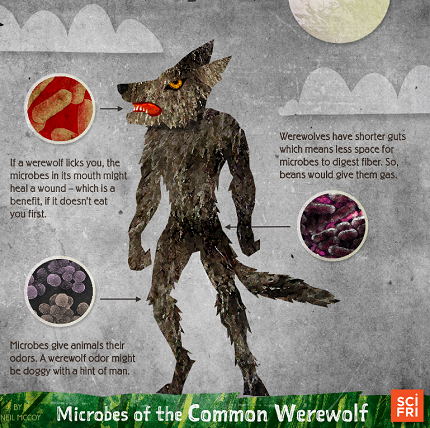 Monster Microbiology, 101